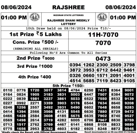 Rajshree Lottery Result Today