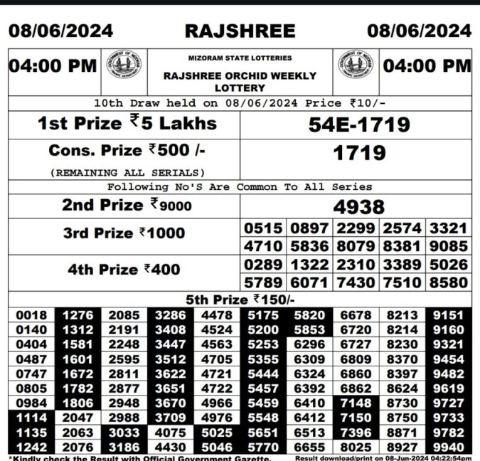 Rajshree Lottery Result Today