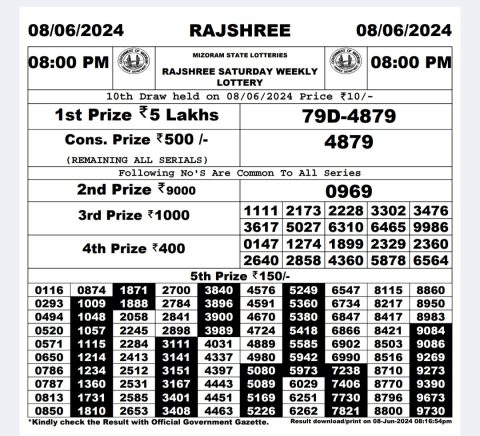 Rajshree Lottery Result Today