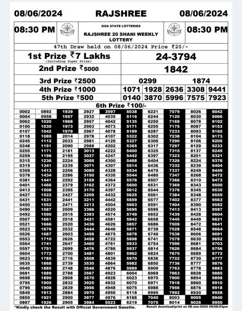 Rajshree Lottery Result Today