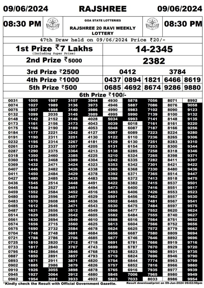 Rajshree Lottery Result Today