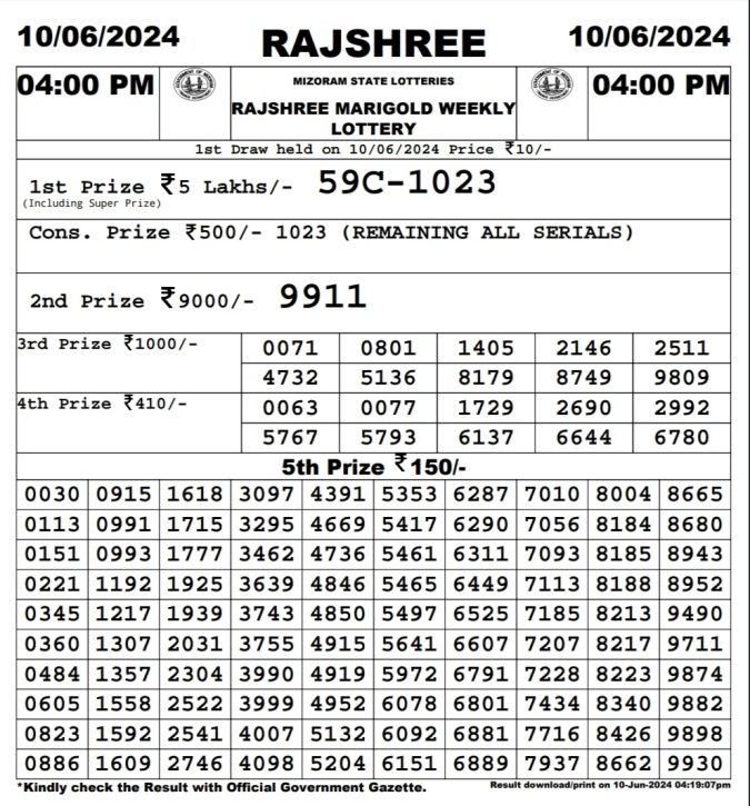 Rajshree Lottery Result Today