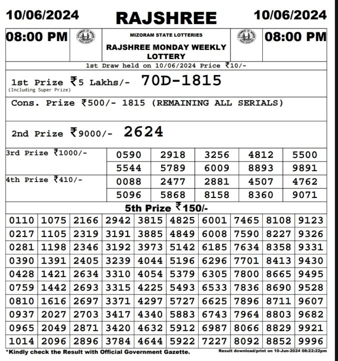 Rajshree Lottery Result Today