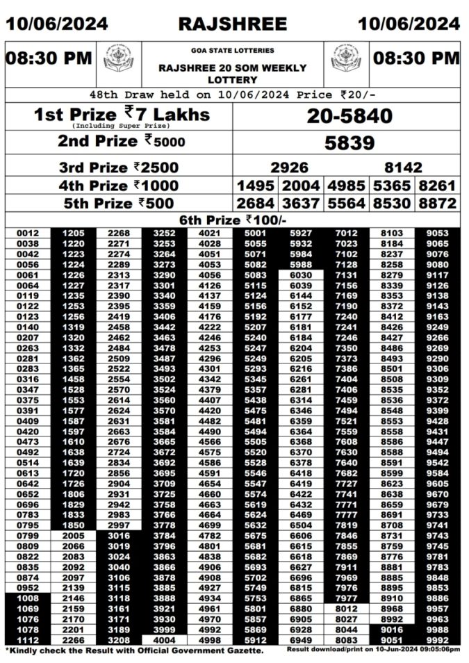 Rajshree Lottery Result Today