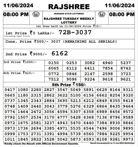 Rajshree Lottery Result Today