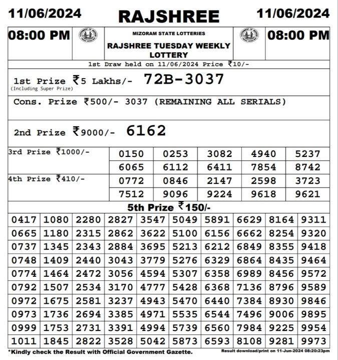 Rajshree Lottery Result Today