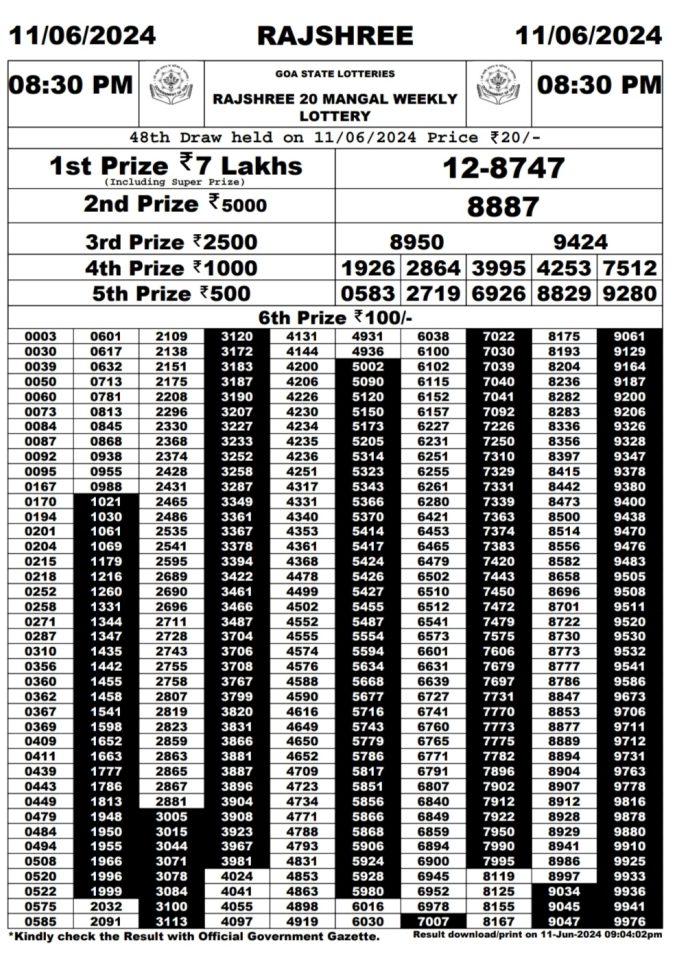 Rajshree Lottery Result Today