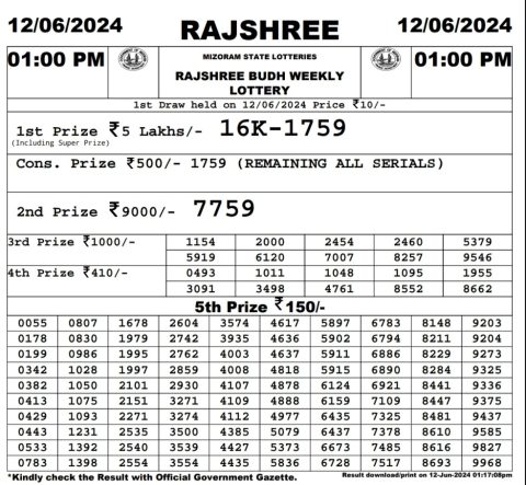 Rajshree Lottery Result Today