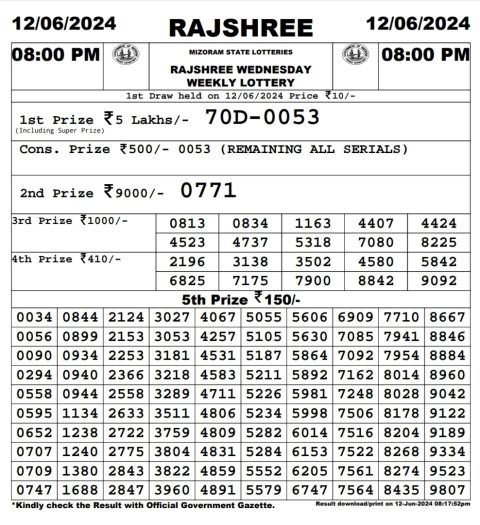 Rajshree Lottery Result Today