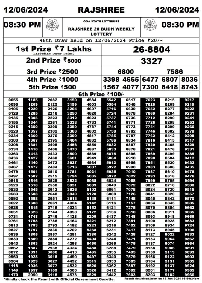 Rajshree Lottery Result Today