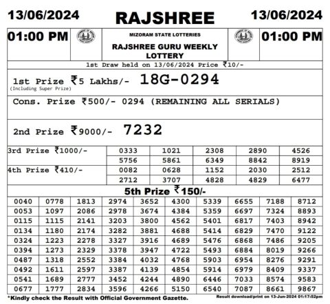 Rajshree Lottery Result Today