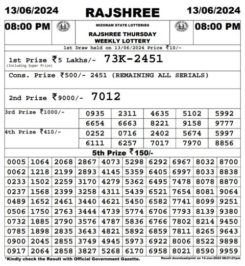 Rajshree Lottery Result Today