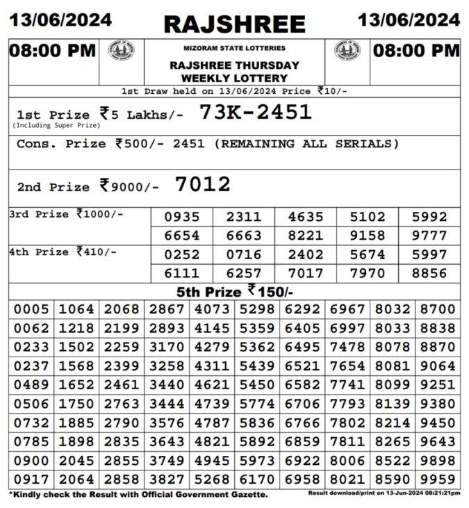 Rajshree Lottery Result Today