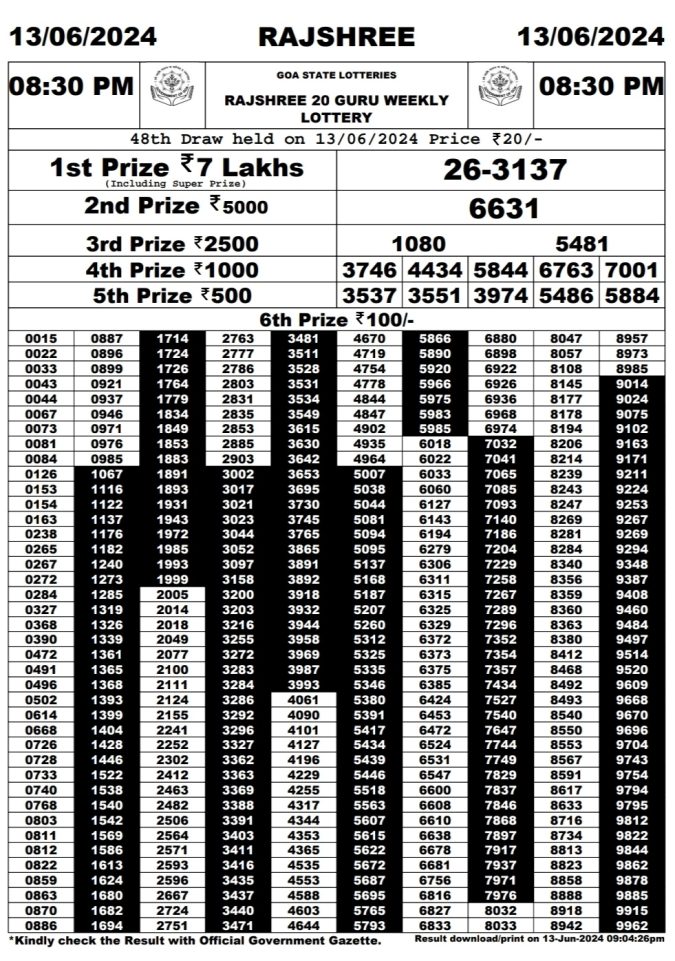 Rajshree Lottery Result Today