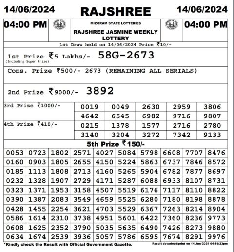 Rajshree Lottery Result Today