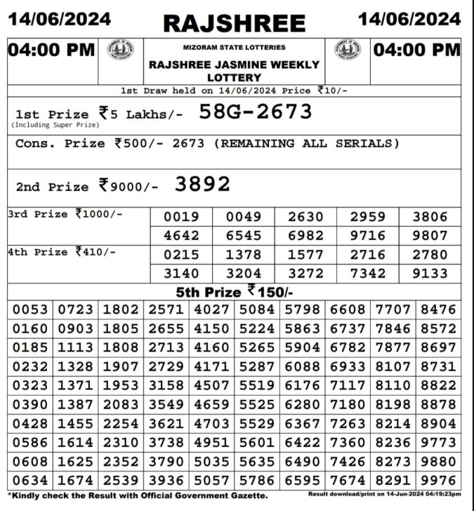 Rajshree Lottery Result Today