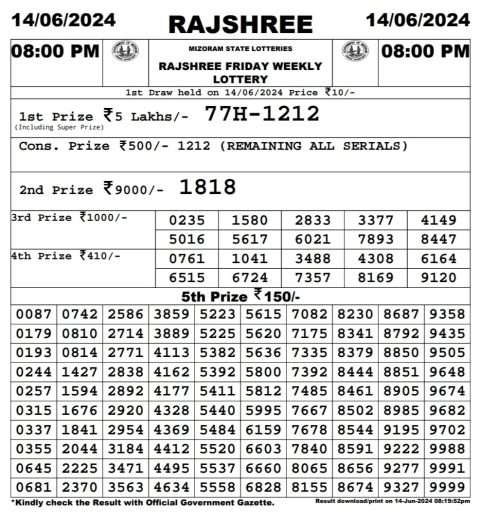 Rajshree Lottery Result Today