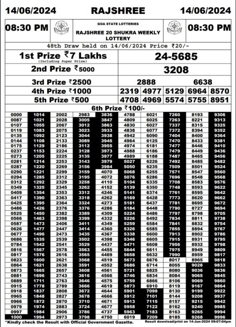 Rajshree Lottery Result Today