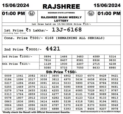 Rajshree Lottery Result Today