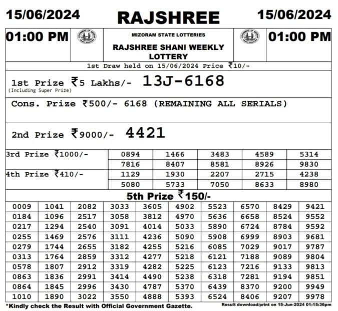 Rajshree Lottery Result Today