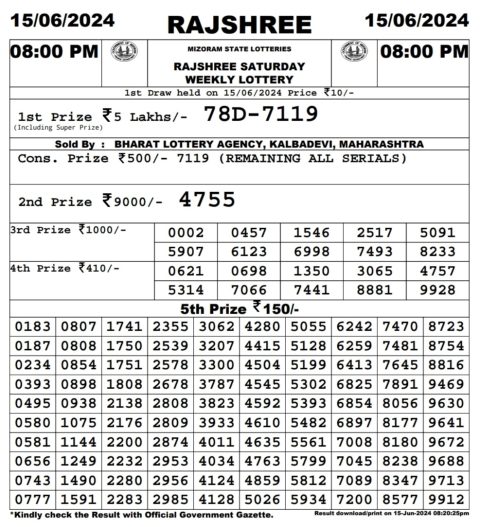 Rajshree Lottery Result Today