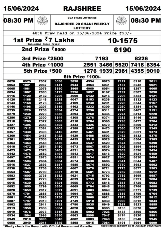 Rajshree Lottery Result Today