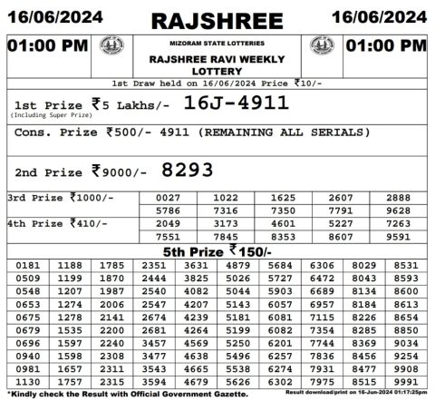 Rajshree Lottery Result Today