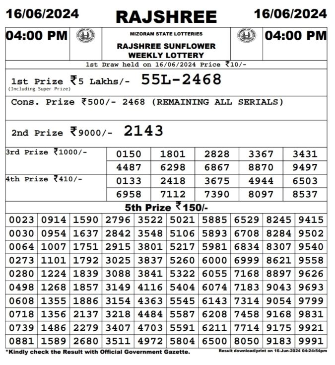 Rajshree Lottery Result Today