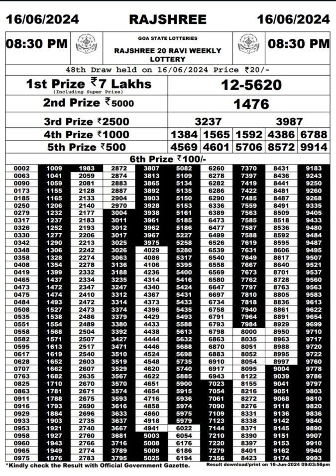 Rajshree Lottery Result Today