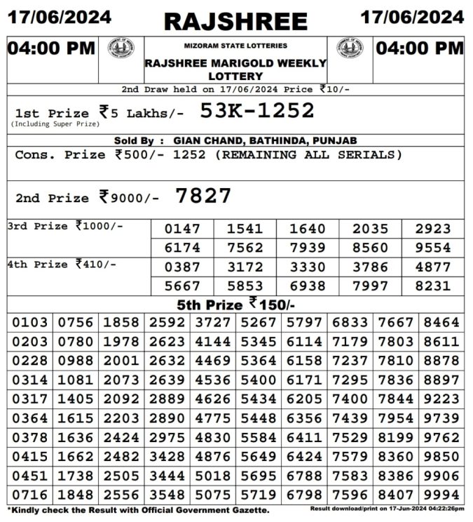 Rajshree Lottery Result Today