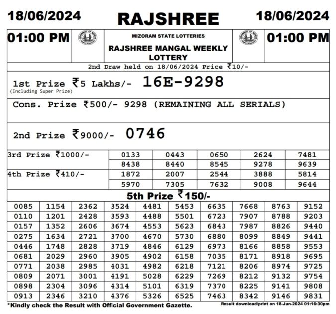 Rajshree Lottery Result Today