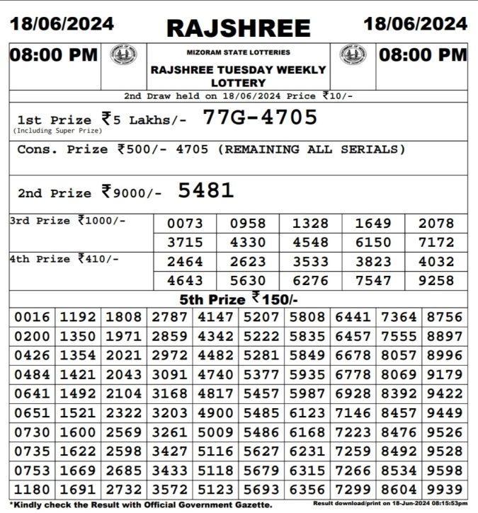 Rajshree Lottery Result Today