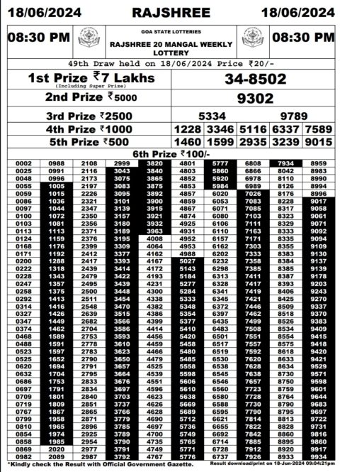 Rajshree Lottery Result Today