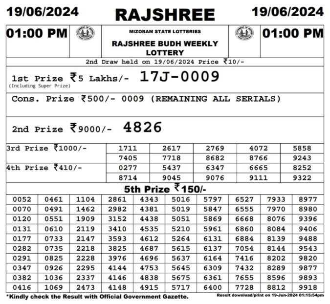 Rajshree Lottery Result Today