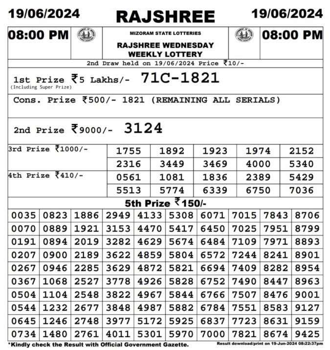 Rajshree Lottery Result Today