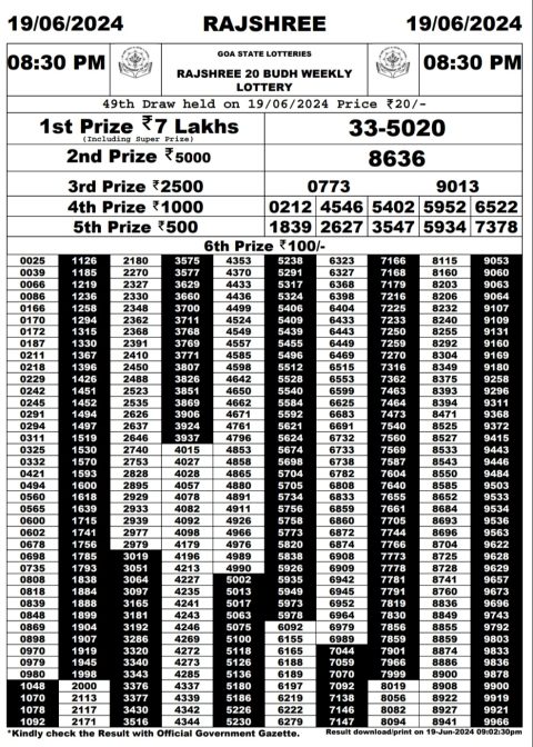 Rajshree Lottery Result Today