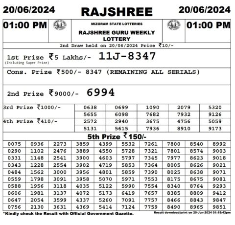 Rajshree Lottery Result Today