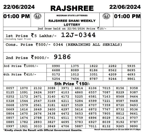 Rajshree Lottery Result Today