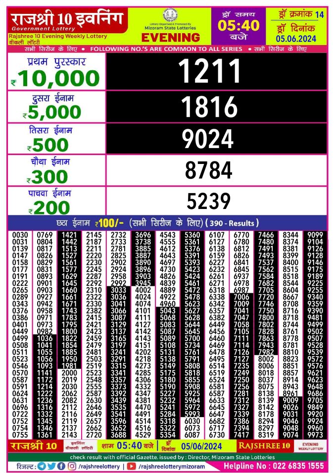 Rajshree Lottery Result Today