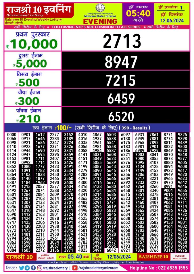 Rajshree Lottery Result Today