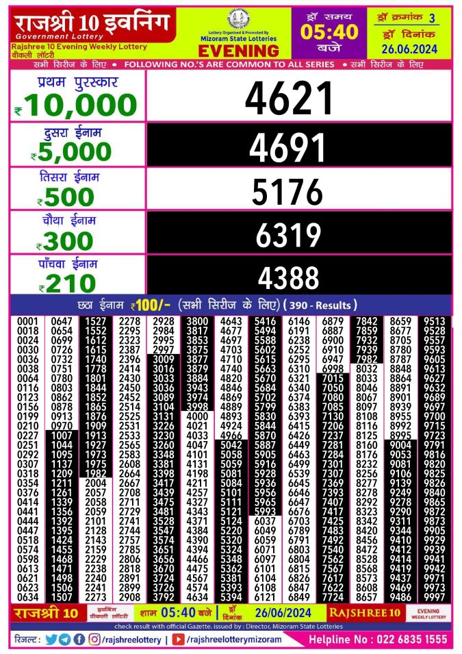 Rajshree Lottery Result Today