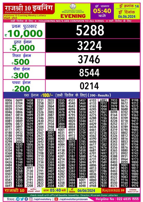 Rajshree Lottery Result Today