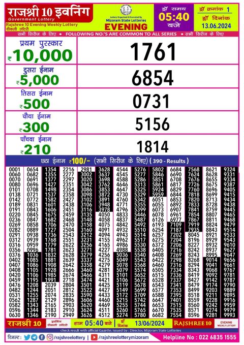 Rajshree Lottery Result Today