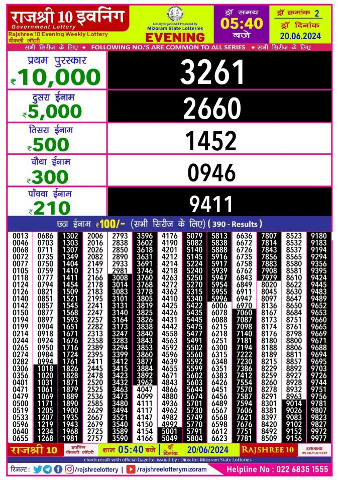 Rajshree Lottery Result Today