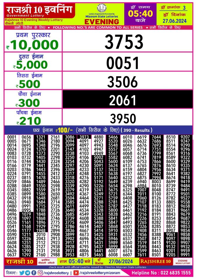 Rajshree Lottery Result Today