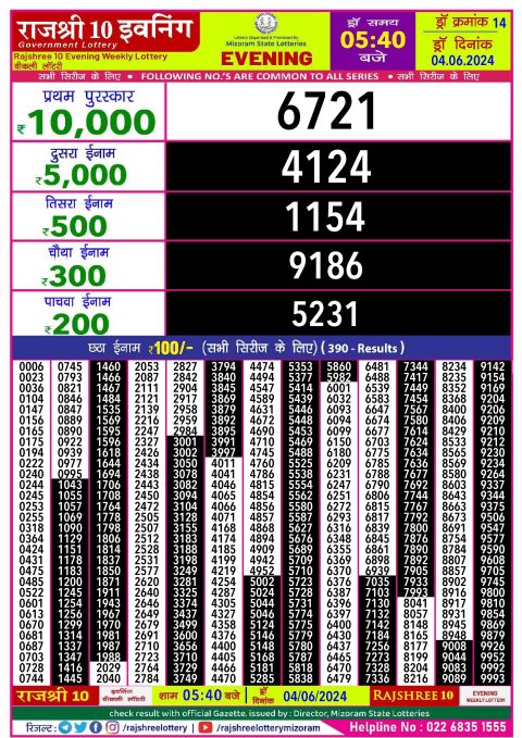 Rajshree Lottery Result Today