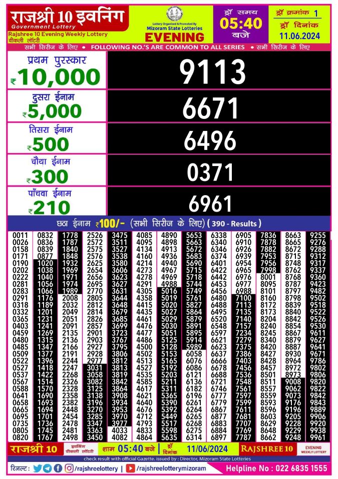 Rajshree Lottery Result Today