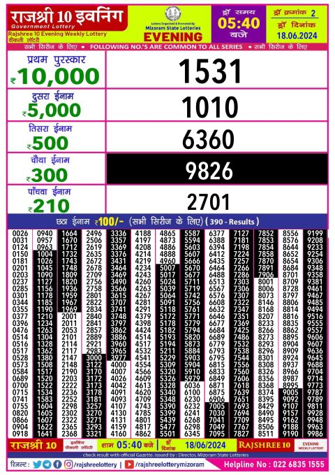 Rajshree Lottery Result Today