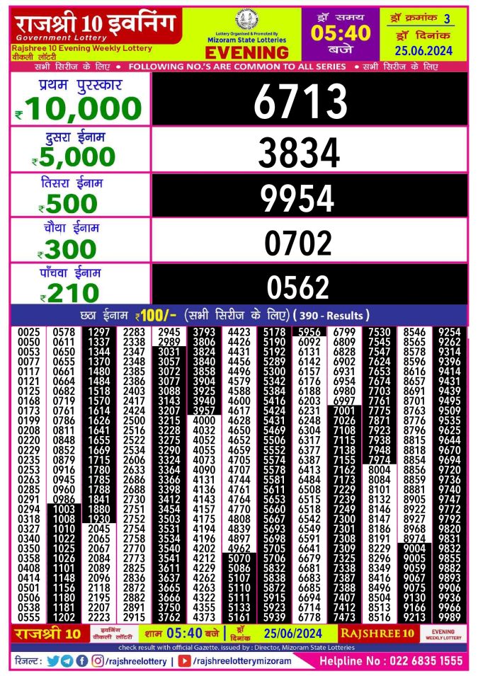 Rajshree Lottery Result Today