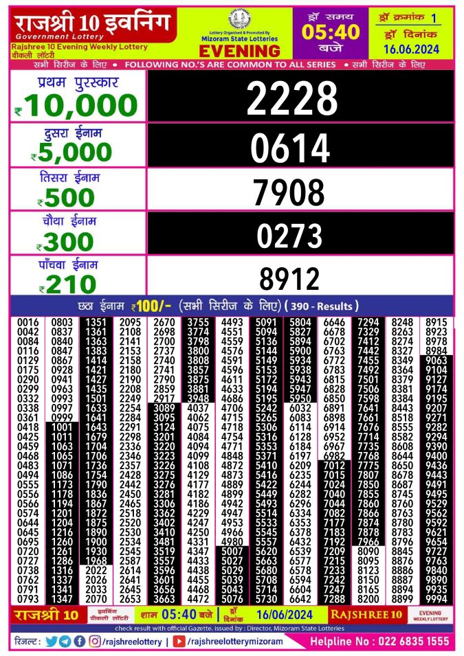 Rajshree Lottery Result Today